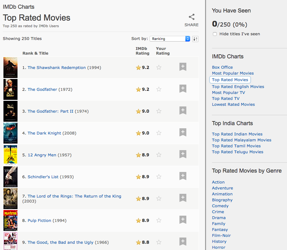 IMDB Recommender system